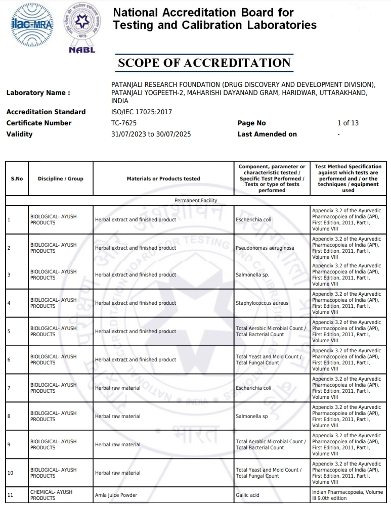 Scope-of-Accreditation